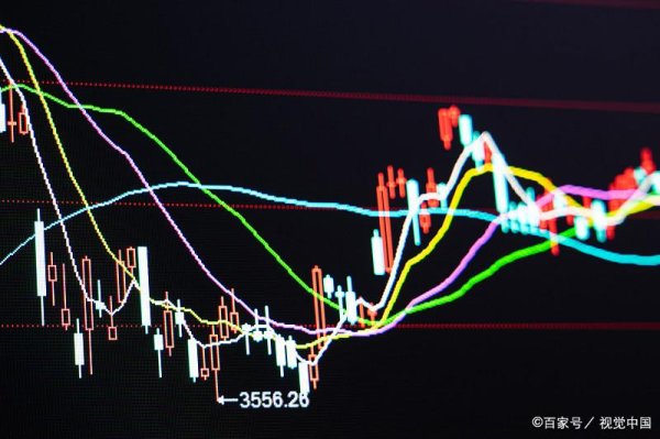 股票配资公司网站官网 把握牛股起涨：均线三大买入技术，实现低买高卖，建议反复看懂！