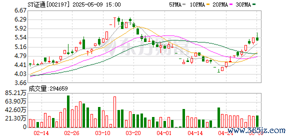外盘开户配资 信息披露、财务会计核算等多重违规，ST证通被责令改正，相关负责人被警示