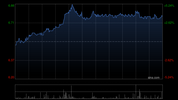 配资app排行 猫眼娱乐向执董郑志昊授出合共1000万份购股权