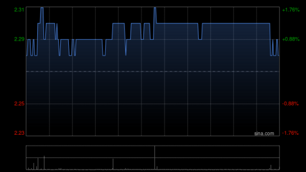在线配资炒股网 大唐新能源完成发行10亿元可续期公司债券