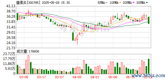 配资公司10大排名 值得买：2024年度权益分派实施公告